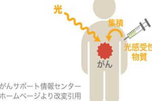 加古川駅前の歯医者、歯科、口腔外科